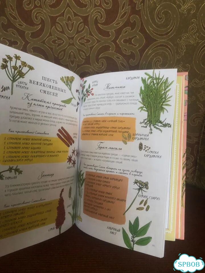 Анатомия еды фото 8