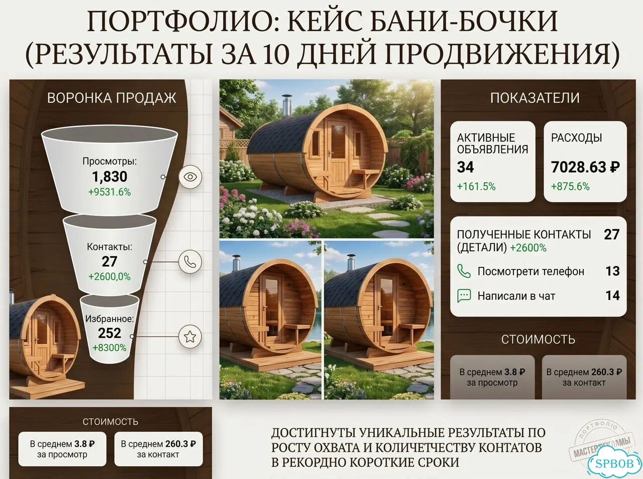 Авитолог — востребованная профессия 2026 фото 10