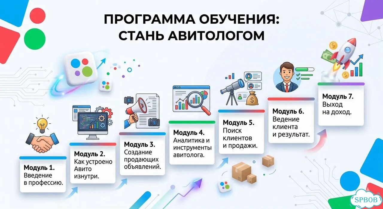 Авитолог — востребованная профессия 2026 фото 2