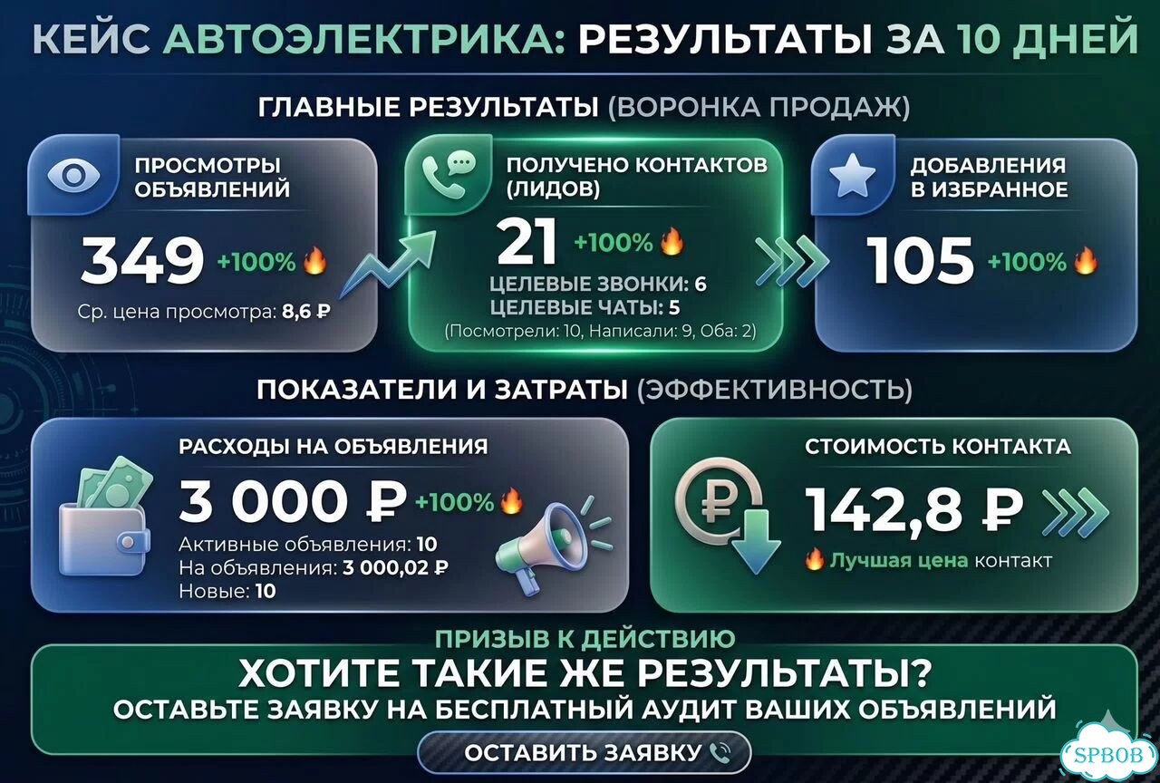 Авитолог — востребованная профессия 2026 фото 9