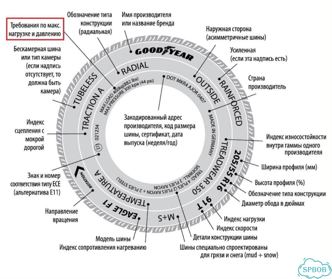 Kumho Winter Portran CW11 215/75 R16C 116R фото 7