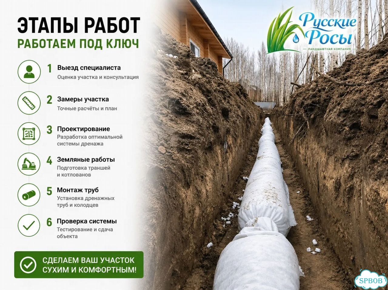 Дренаж участка под ключ Отвод воды и осушение фото 6