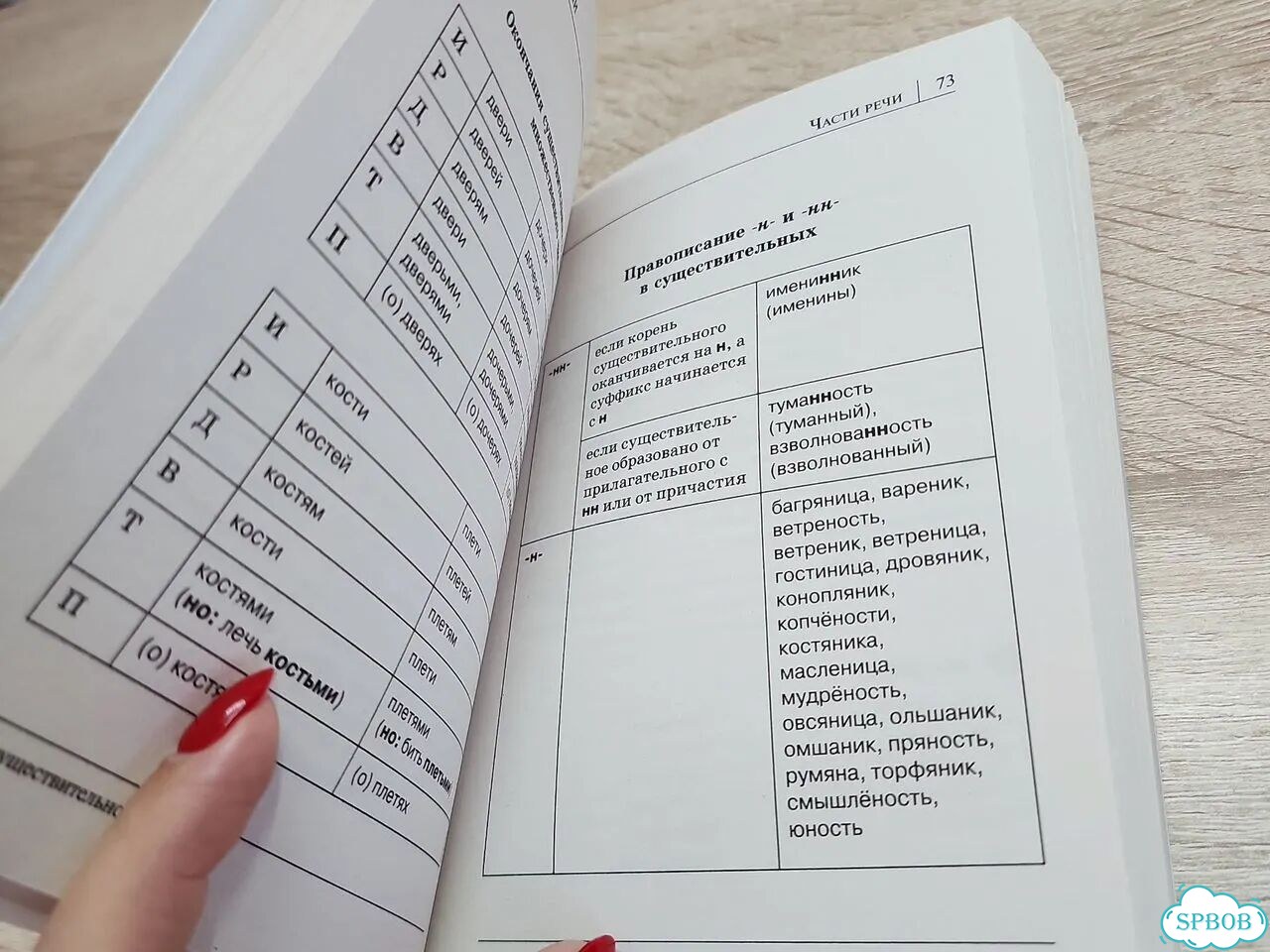 Русский язык. Все правила в схемах и таблицах фото 6