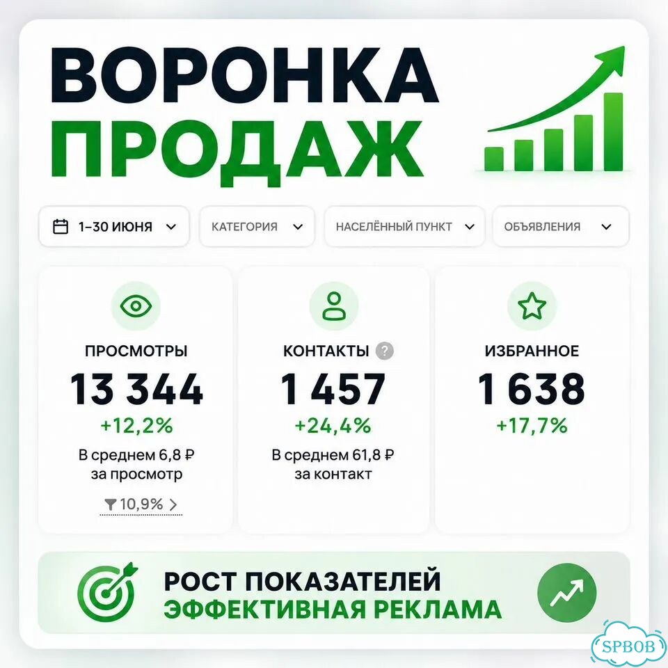 Нужны сотрудники закроем вакансии за 3–7 дней фото 1