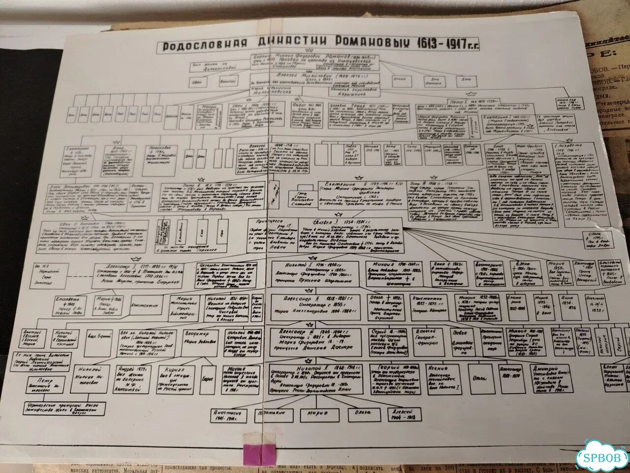 Родословная династии Романовых фото 1