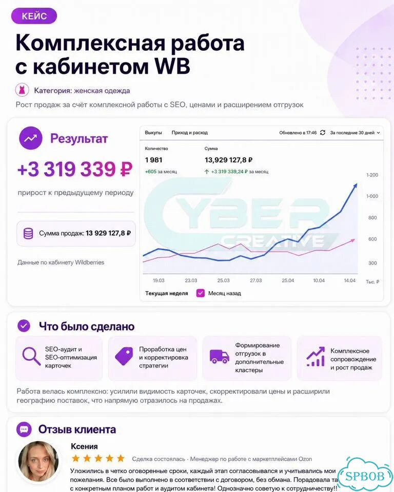 Менеджер Озон вб Яндекс под ключ ведение аудит фото 3