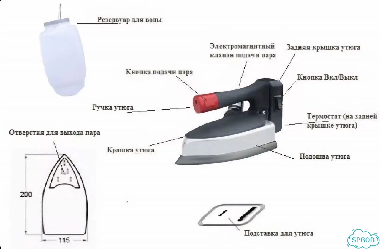 Гравитационный Утюг silver star ES-96 фото 6