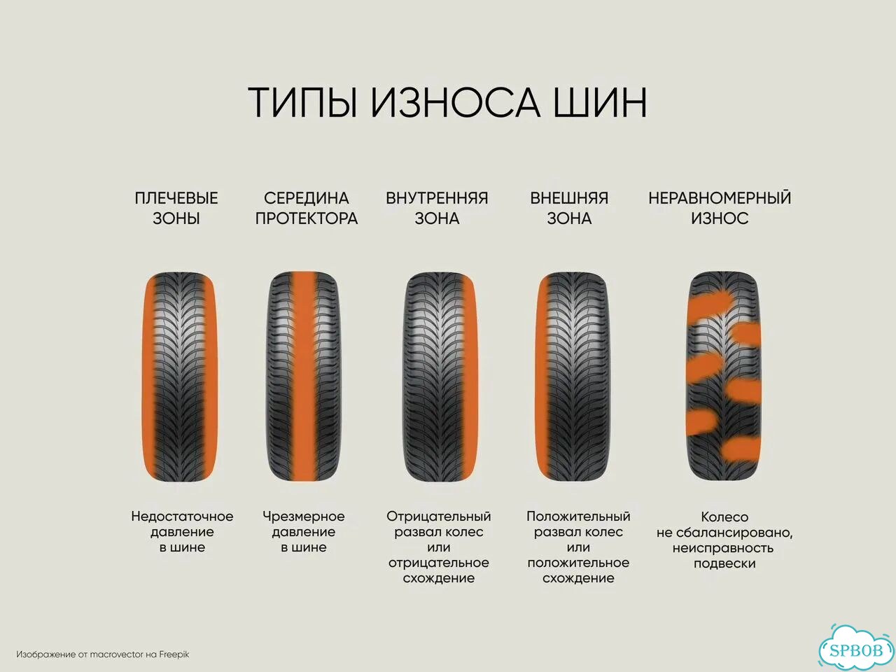 Tunga Zodiak 2 175/65 R14 фото 7