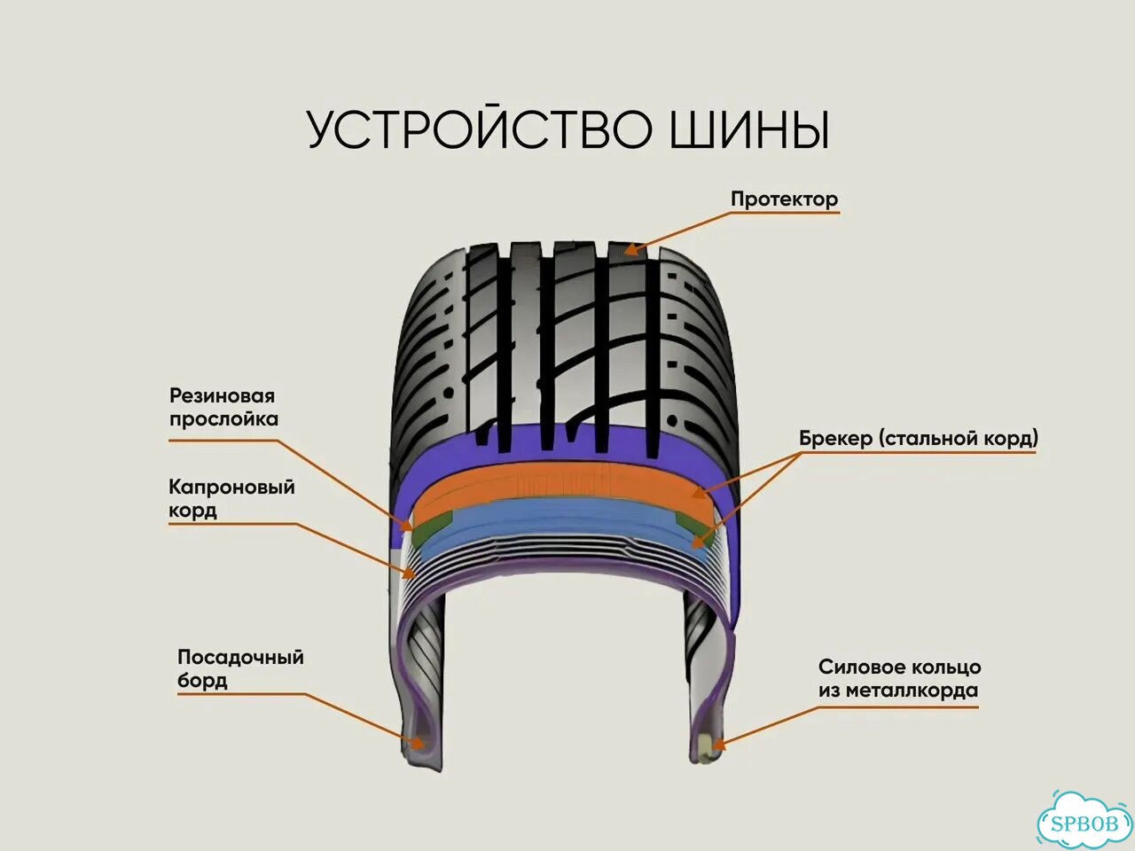 Tunga Zodiak 2 175/65 R14 фото 8