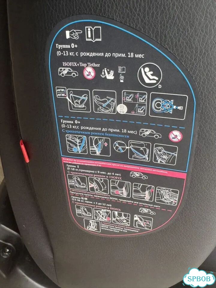 Автокресло от 0 до 36 с isofix фото 6