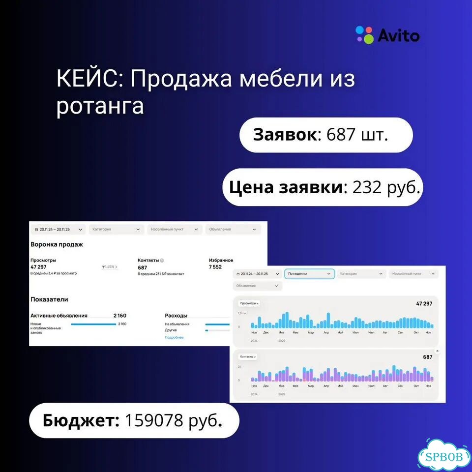 Авитолог от Бога. Аудит вашего профиля и стратегии фото 7