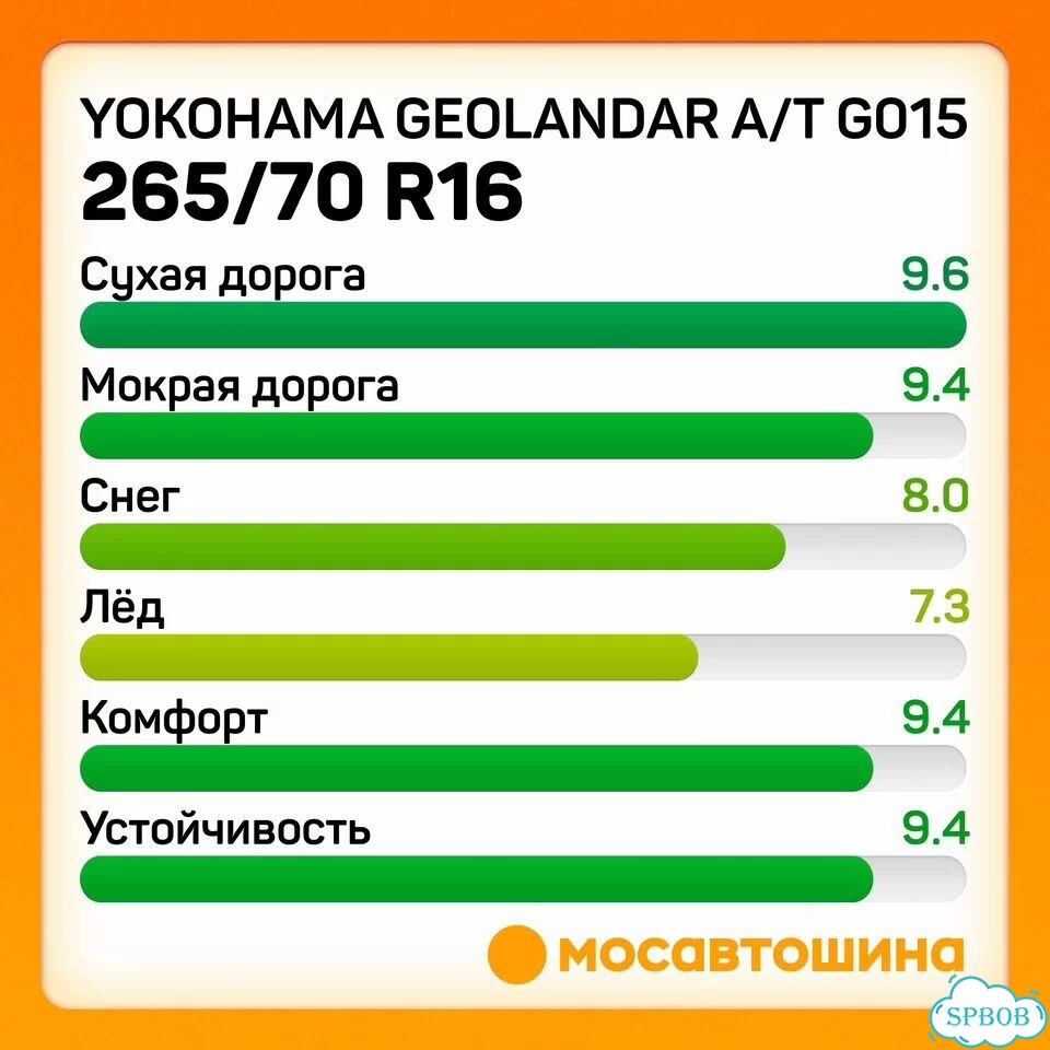 Yokohama Geolandar A/T G015 265/70 R16 112H фото 4