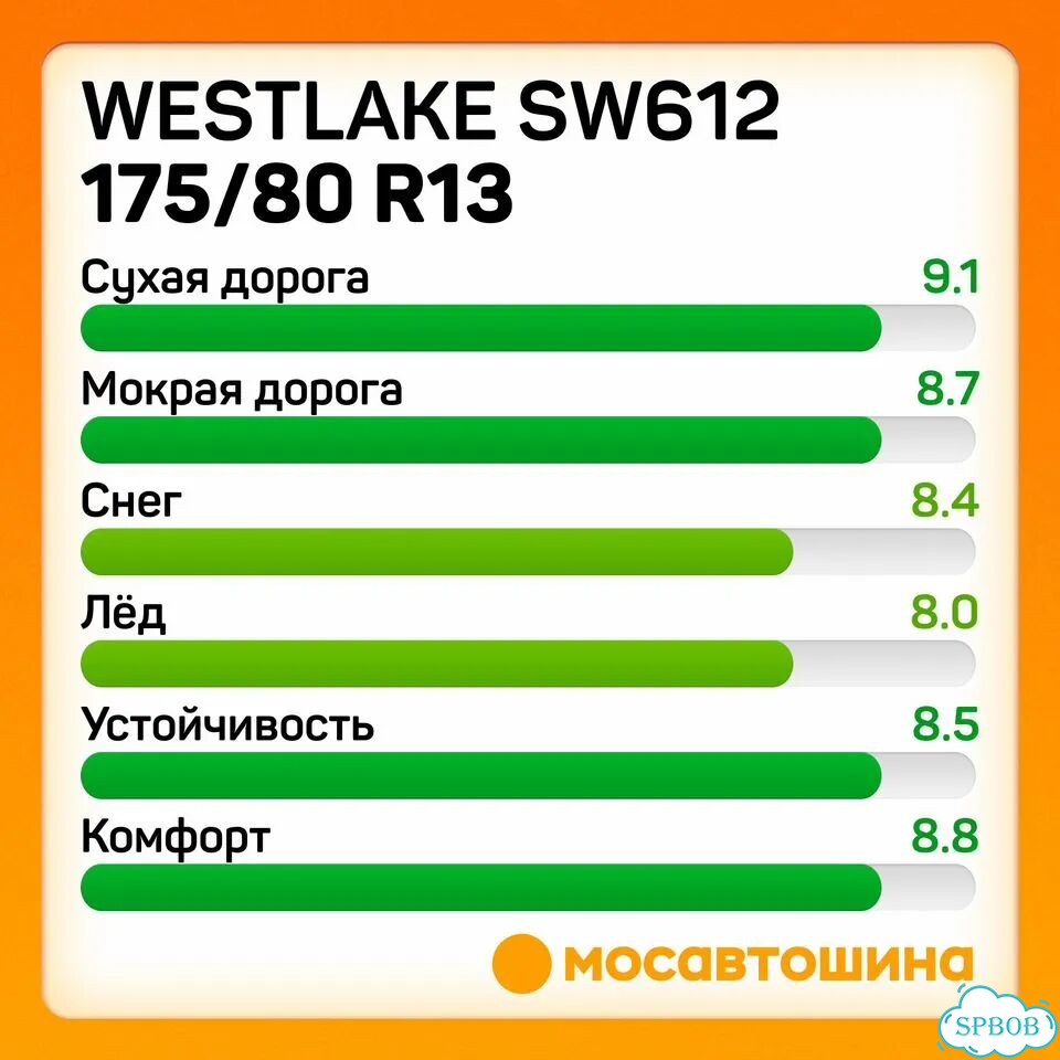 Westlake SW612 175/80 R13C 97Q фото 3