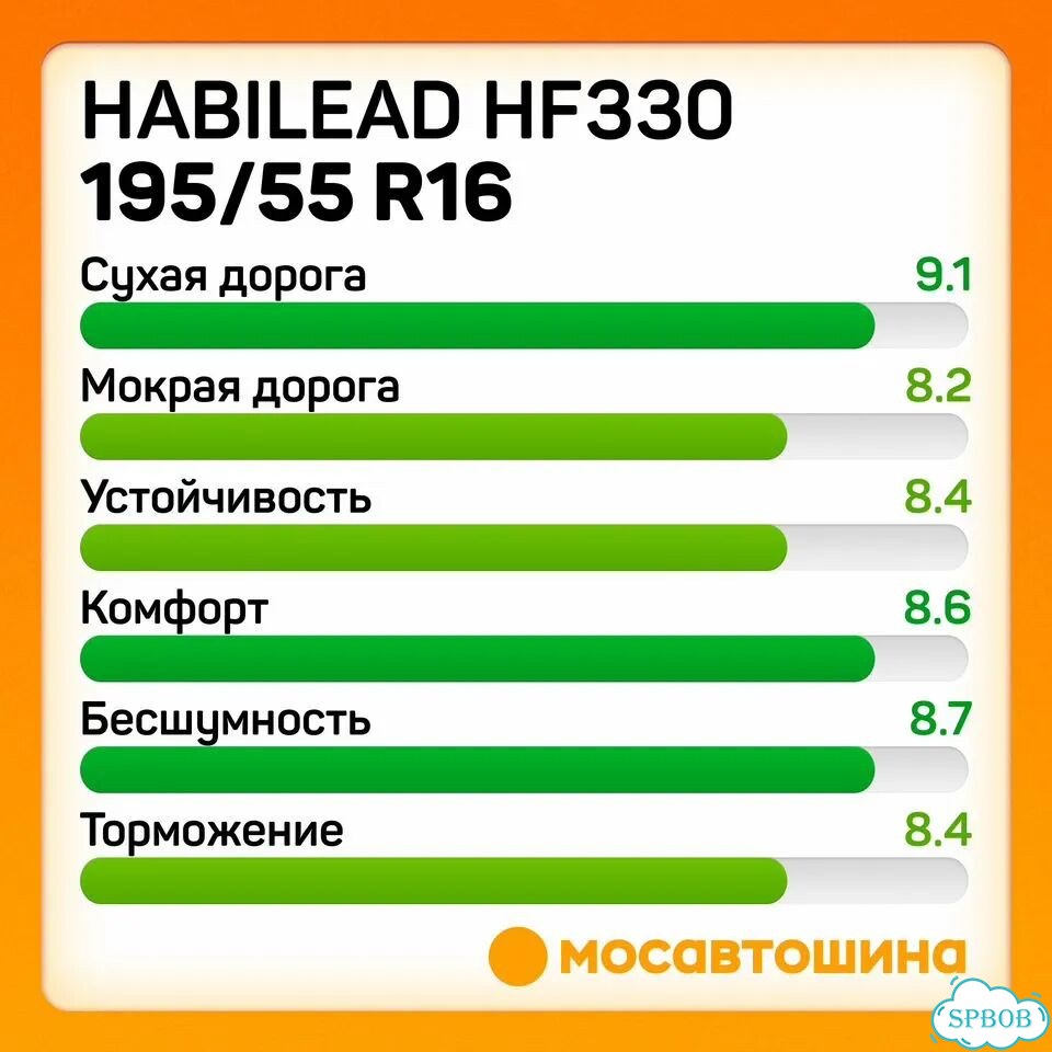 Habilead HF330 195/55 R16 91V фото 4