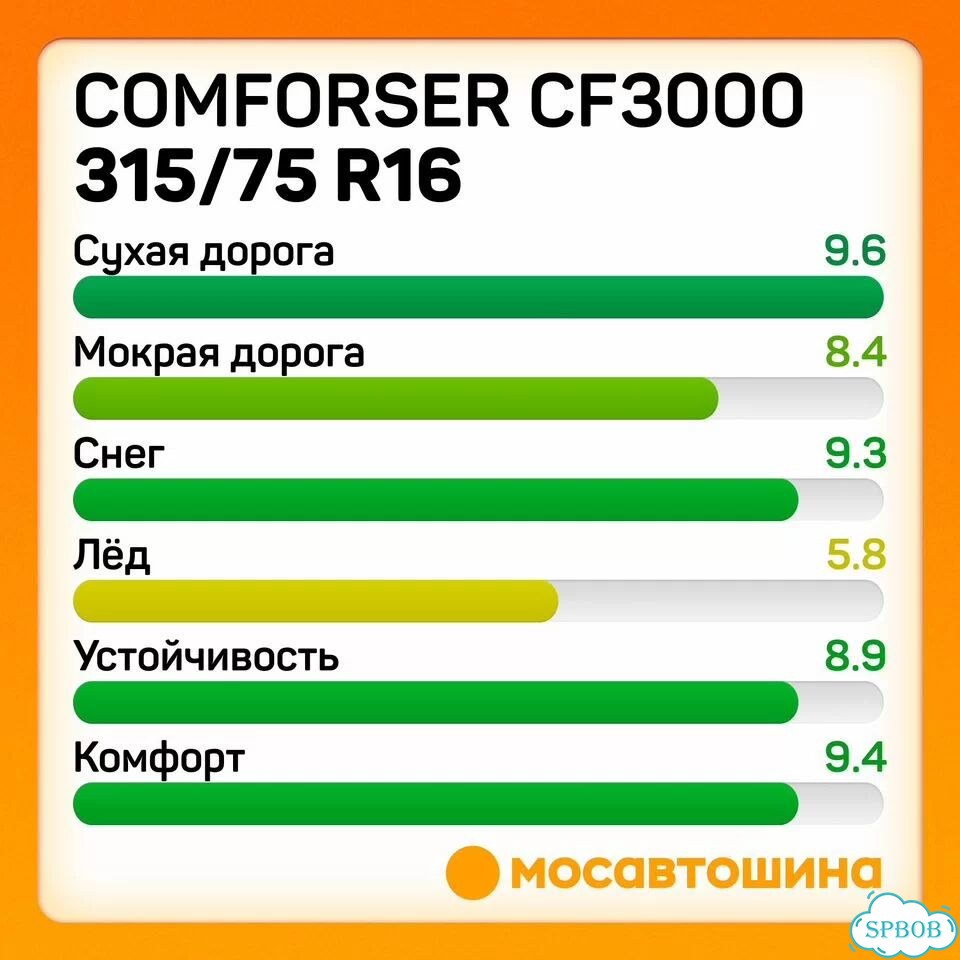 Comforser CF3000 315/75 R16 121Q фото 3