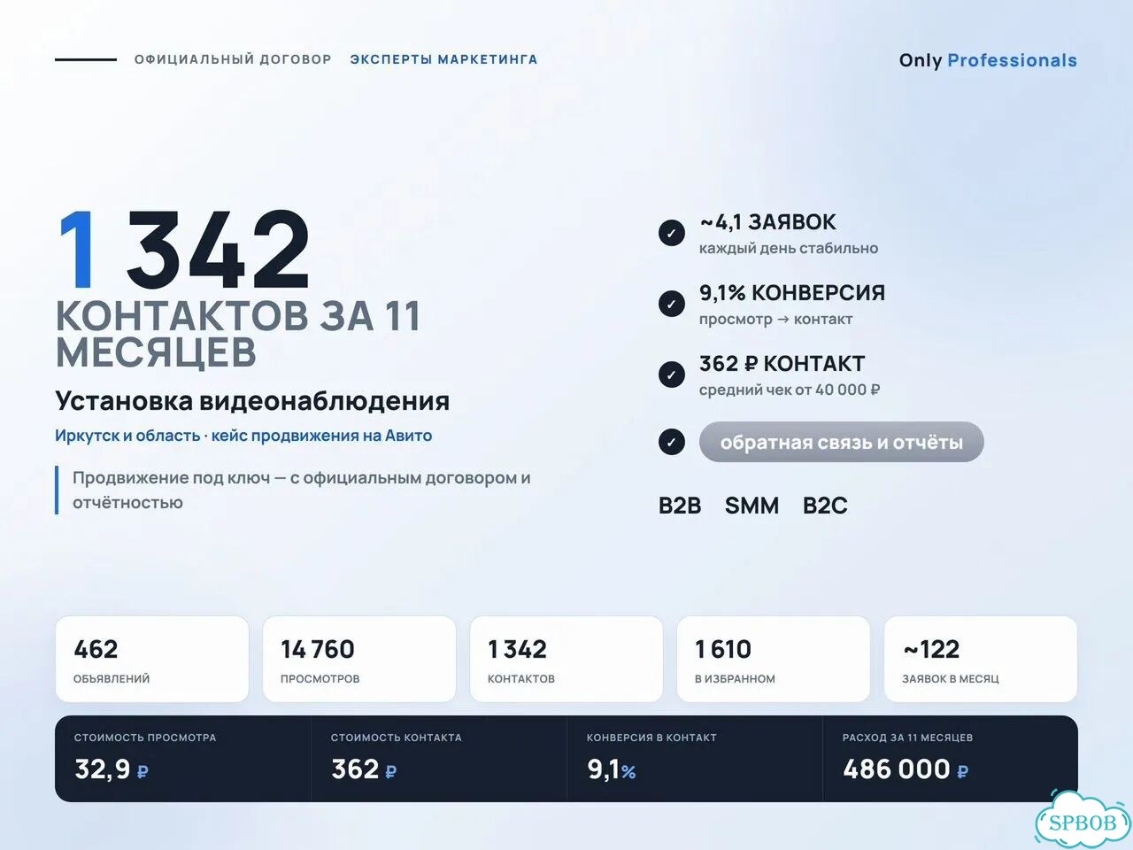 Авитолог под ключ — Аннино фото 5