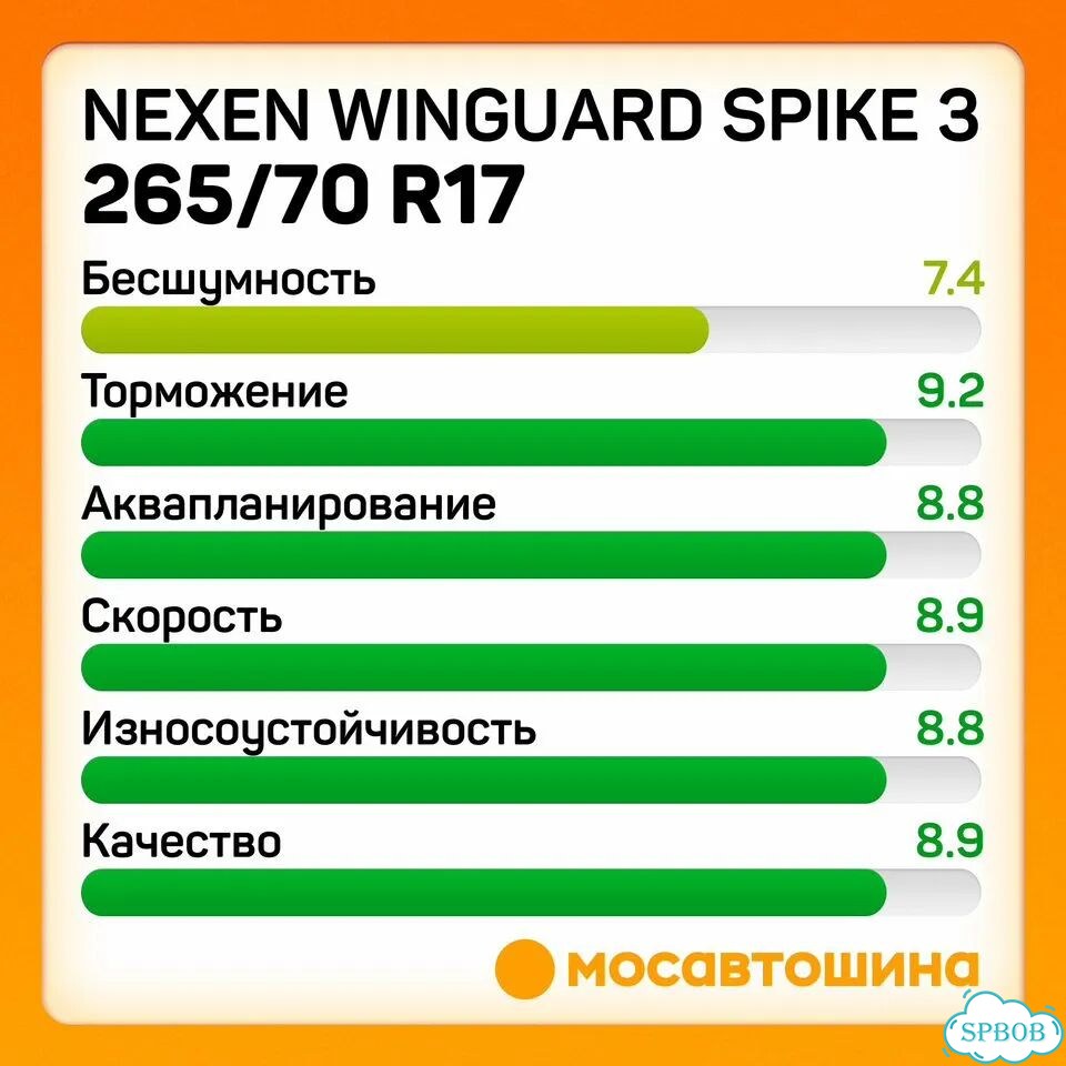 Nexen Winguard WinSpike 3 265/70 R17 115T фото 5