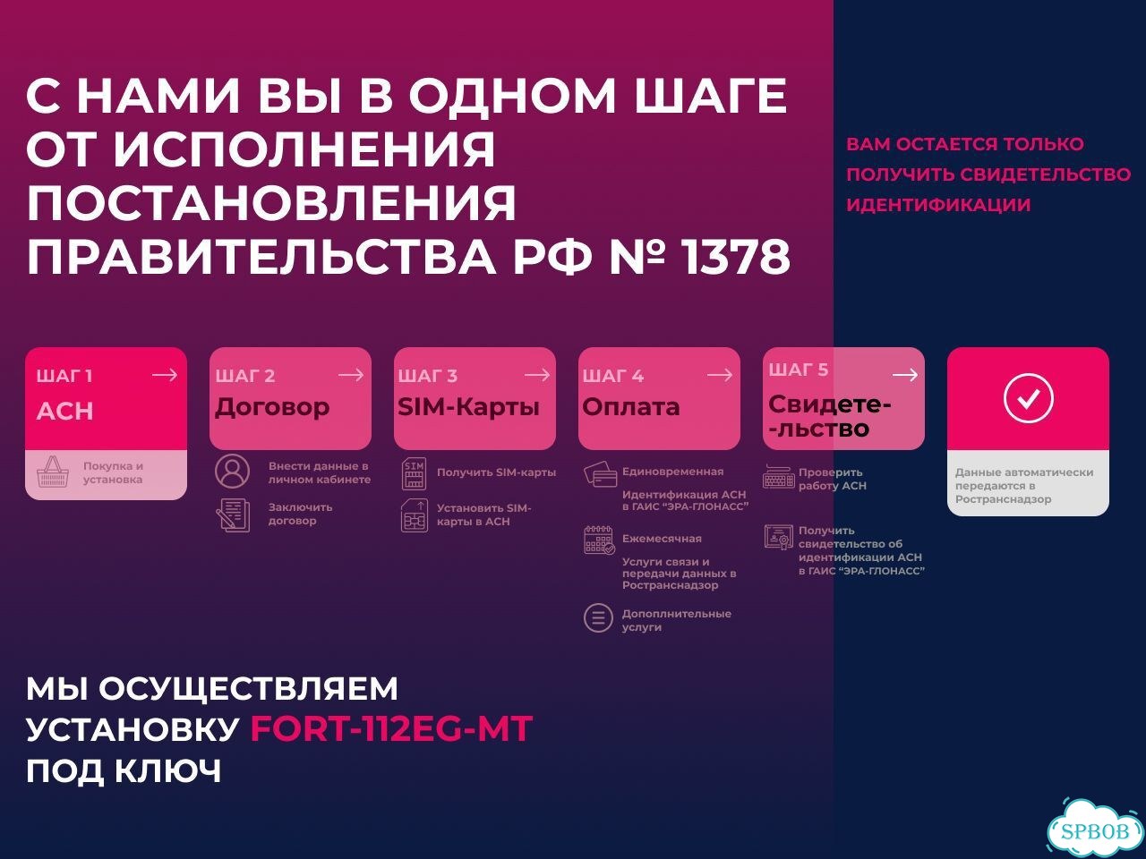 Асн Глонасс 2216 пп РФ для контроля леса с Гарантией фото 6
