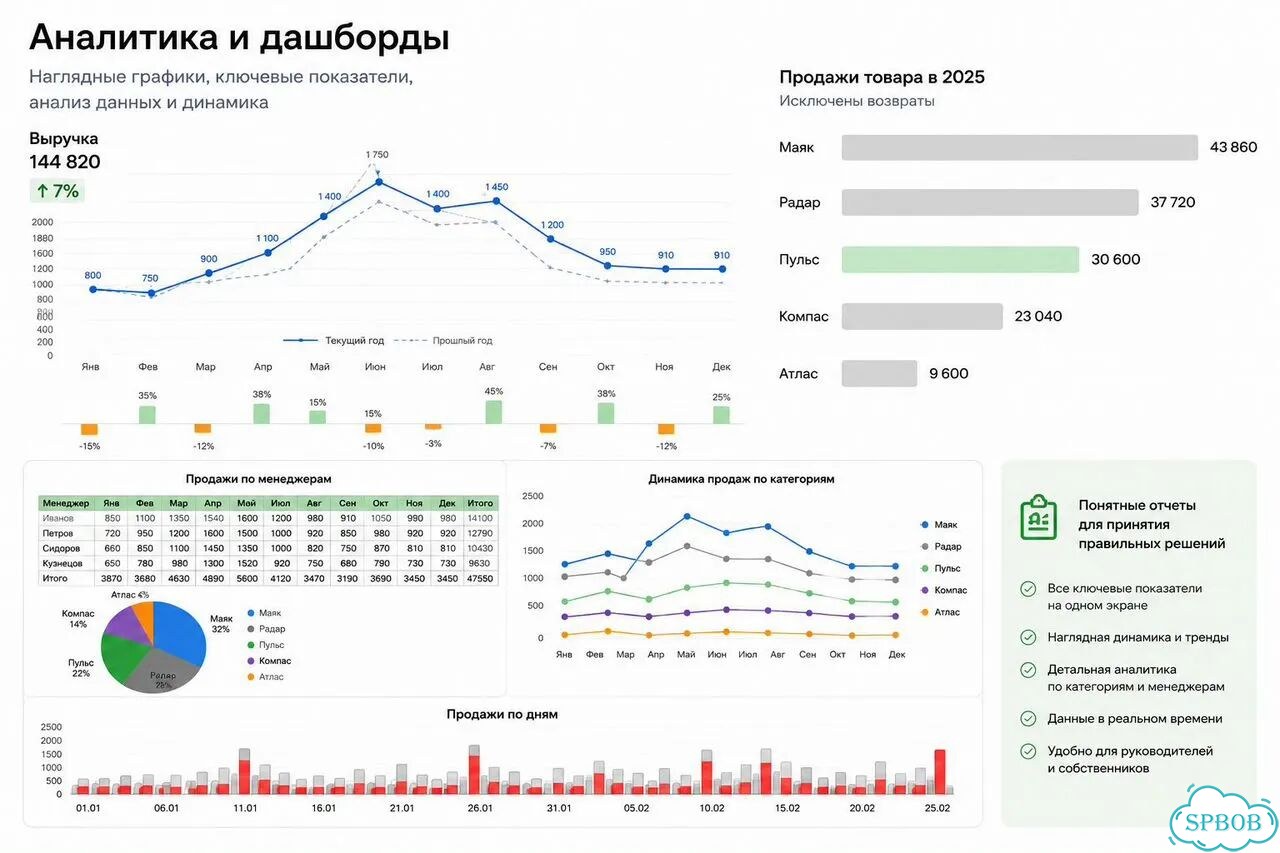 Гугл Таблицы (Google Sheets), Excel автоматизация фото 3