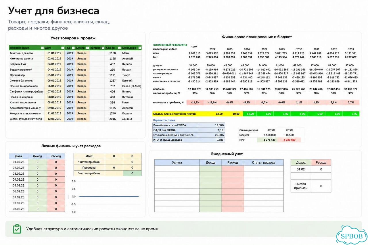 Гугл Таблицы (Google Sheets), Excel автоматизация фото 4