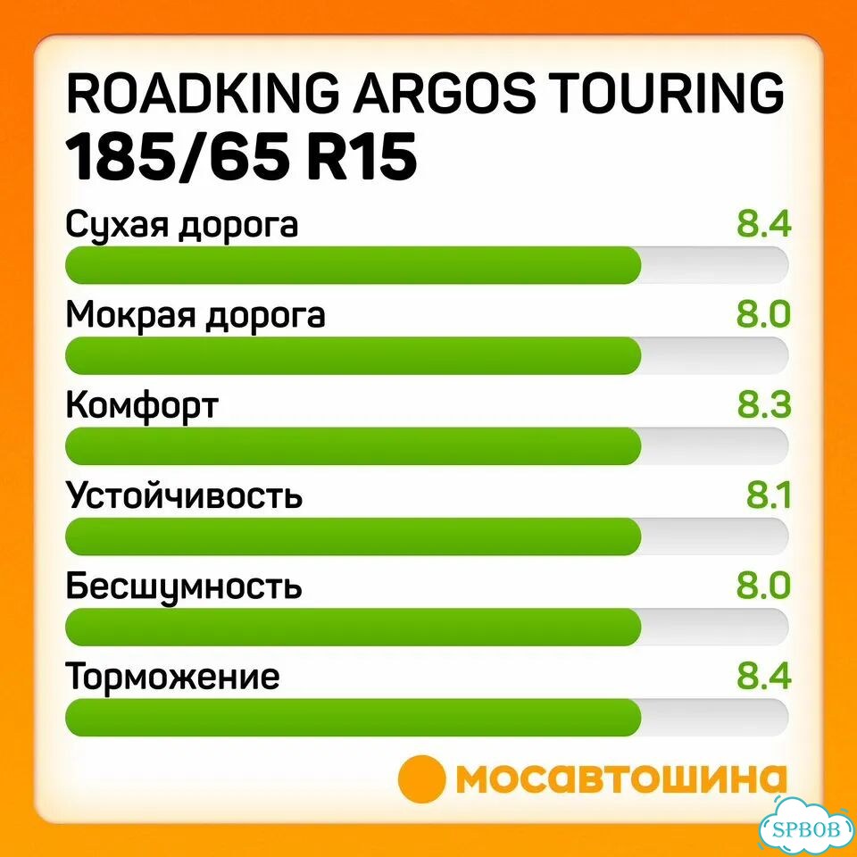 Roadking Argos Touring 185/65 R15 92T фото 4