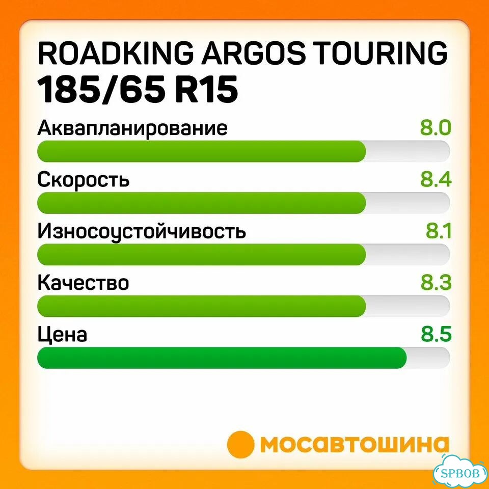 Roadking Argos Touring 185/65 R15 92T фото 5