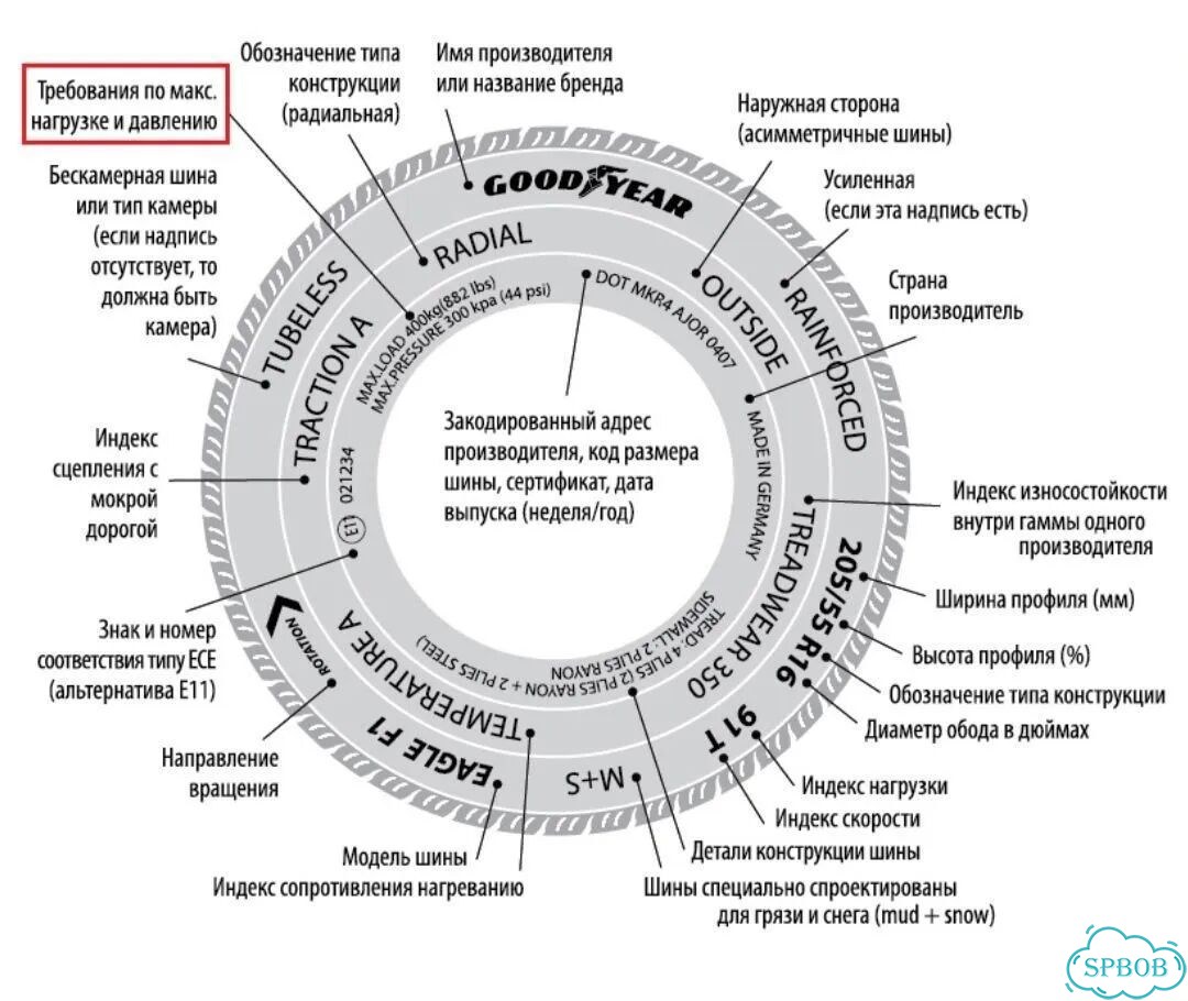 Toyo Proxes Comfort 215/65 R17 99V фото 6
