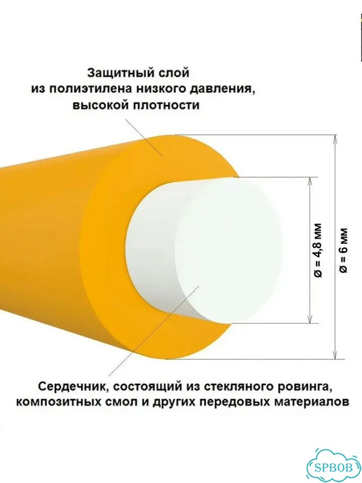 Протяжка для кабеля, 6 мм 50 м, Кондуктор, узк фото 5