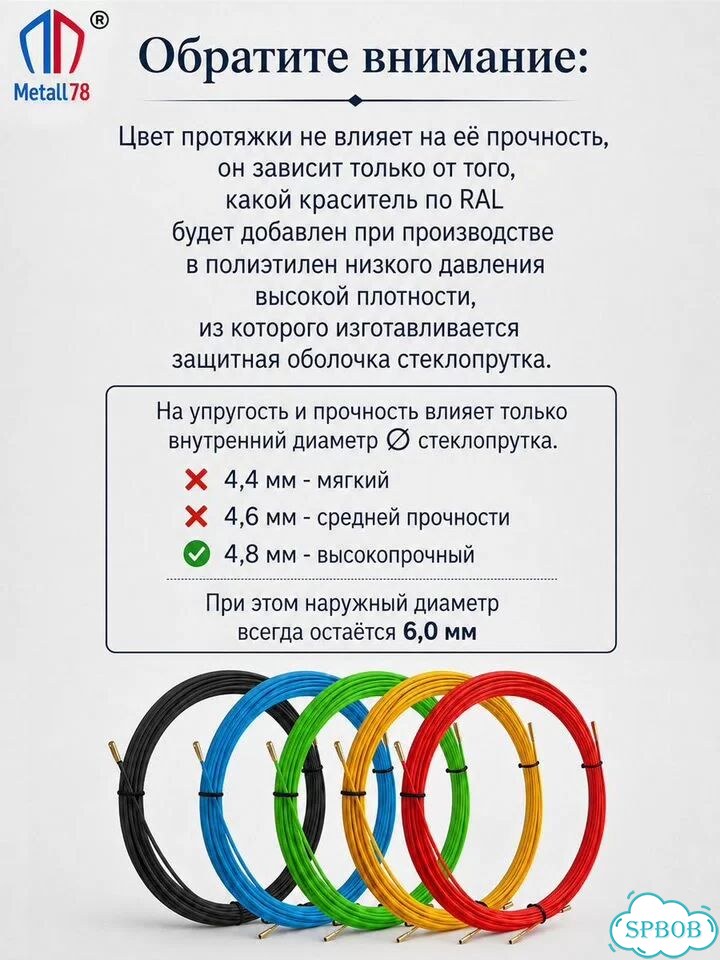 Протяжка для кабеля, 6 мм 50 м, Кондуктор, узк фото 6