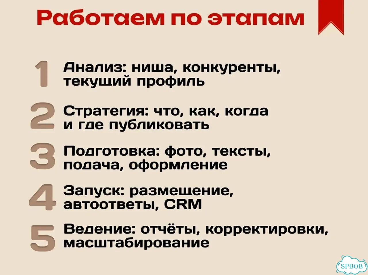 Авитолог с гарантией результата под ключ фото 5