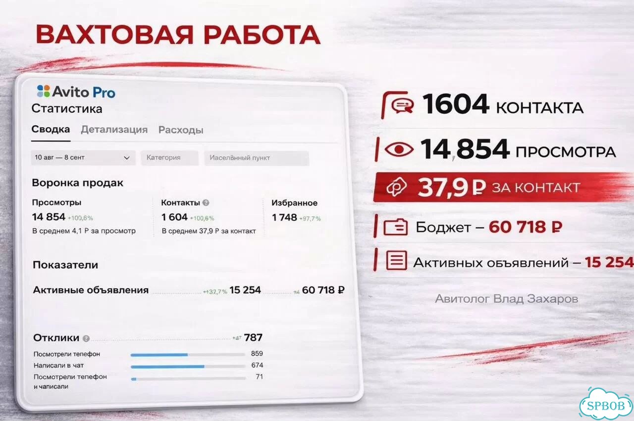 Авитолог с гарантией результата под ключ фото 3