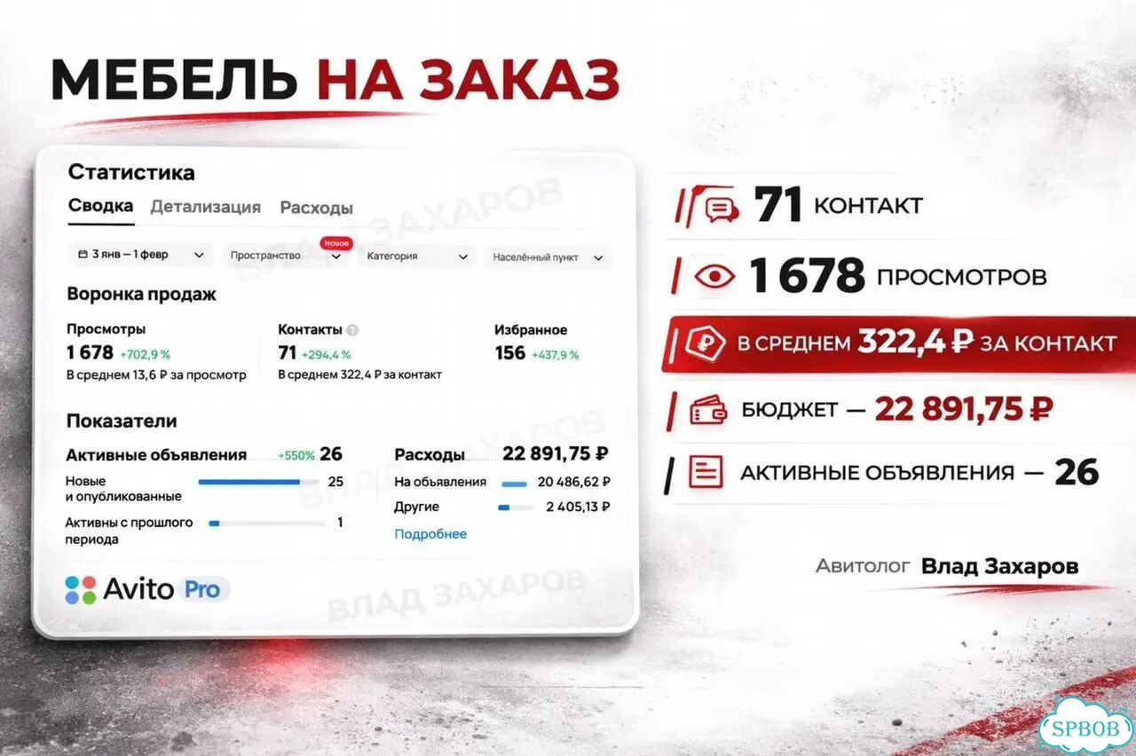 Авитолог с гарантией результата под ключ фото 5