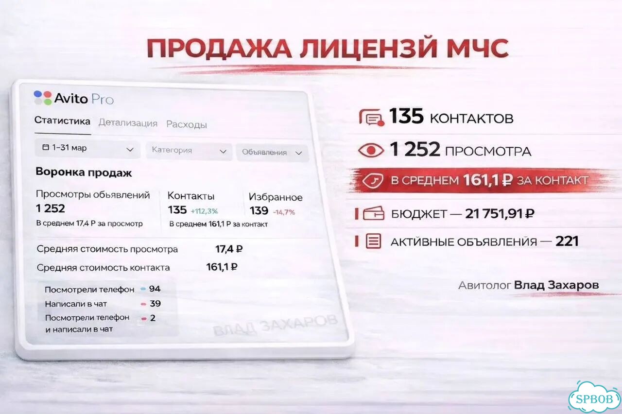 Авитолог с гарантией результата под ключ фото 6