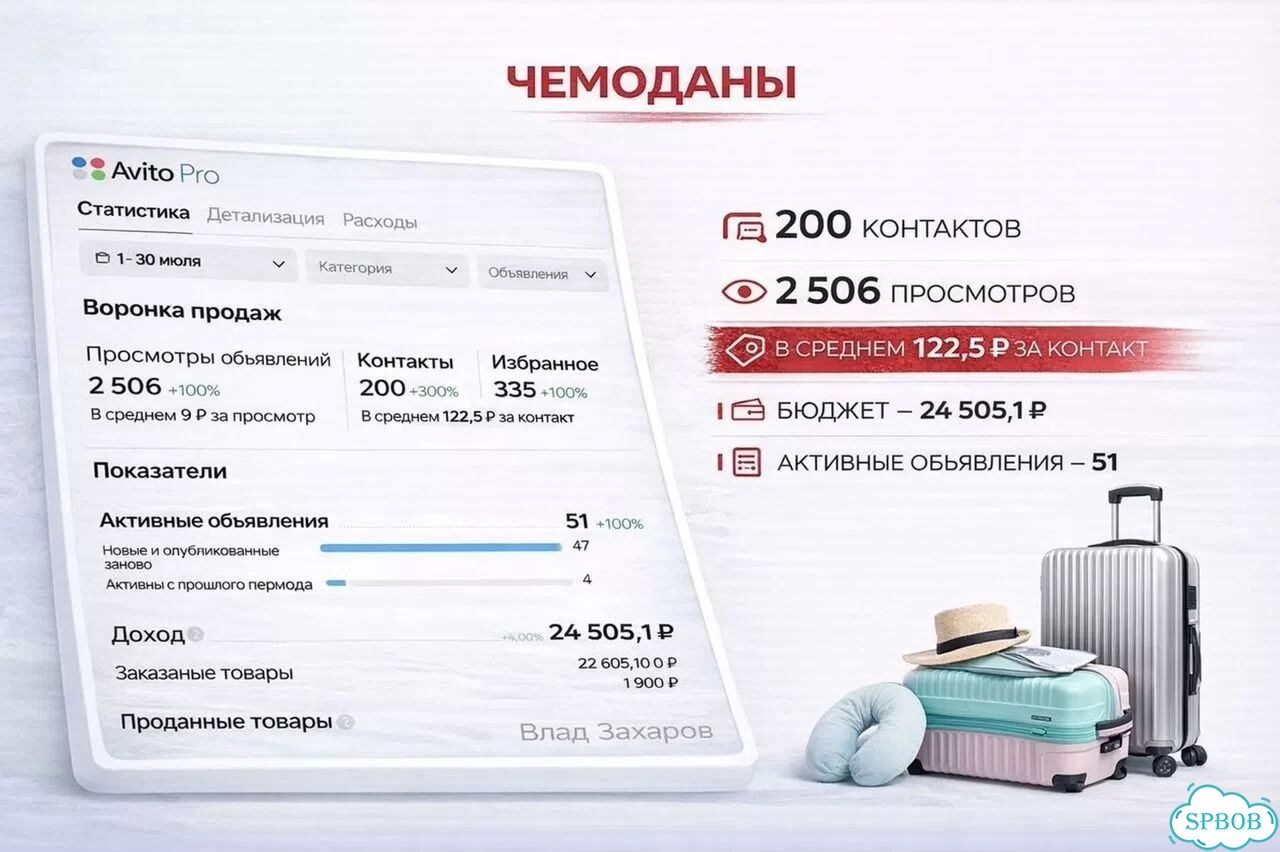 Авитолог с гарантией результата под ключ фото 7