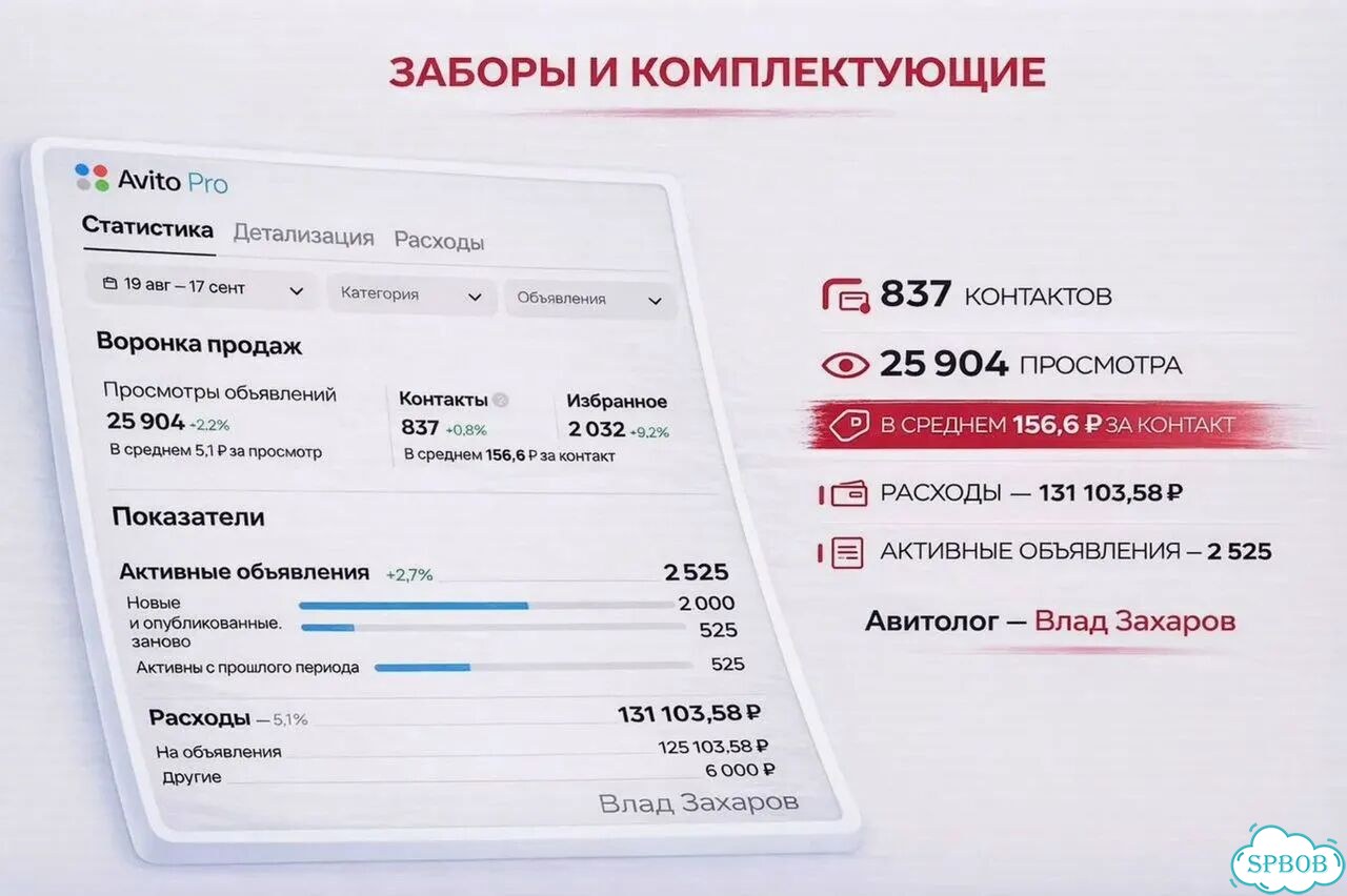 Авитолог с гарантией результата под ключ фото 8