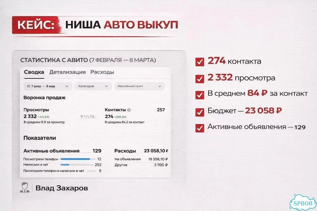Авитолог с гарантией результата под ключ фото 9