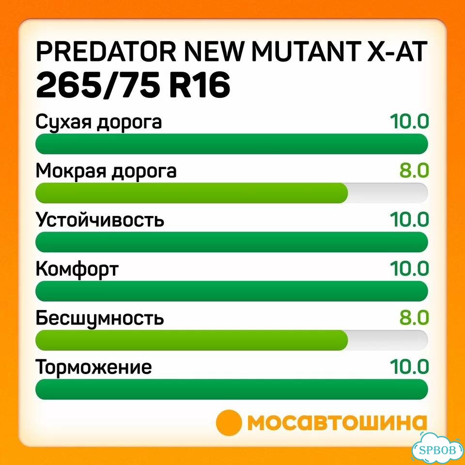 Predator New Mutant X-AT 265/75 R16 116T фото 4