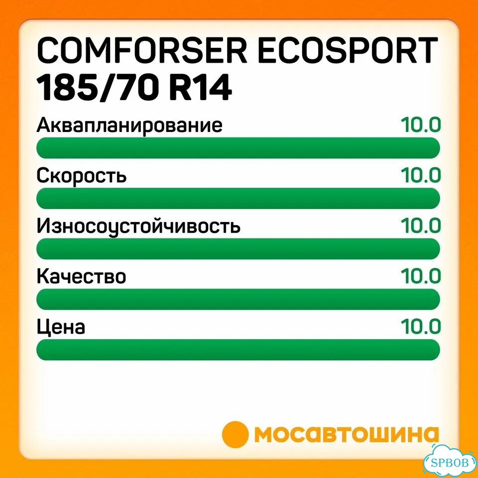 Comforser Ecosport 185/70 R14 88H фото 5