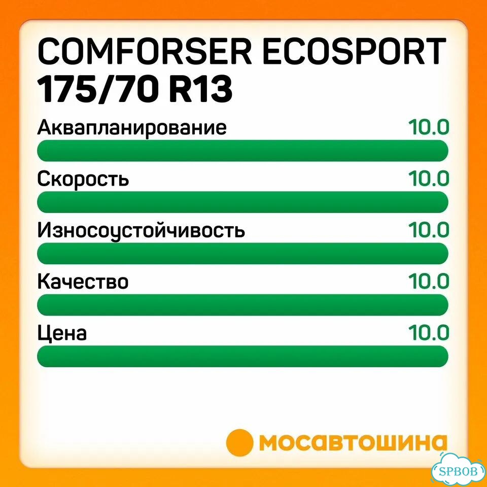 Comforser Ecosport 175/70 R13 82T фото 5