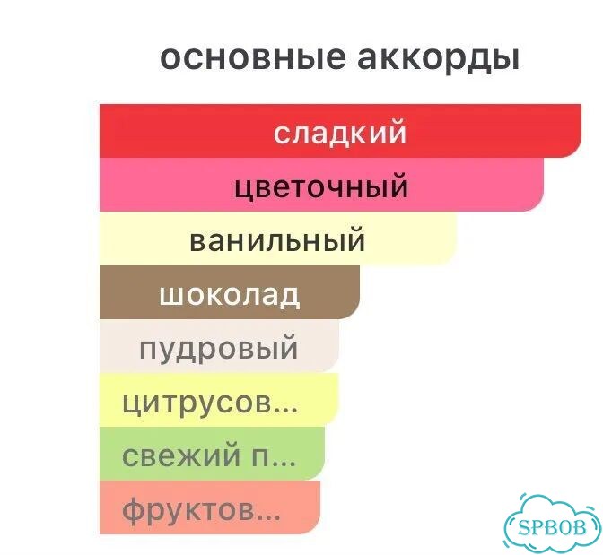 White Chocola Richard 15 мл духи фото 3