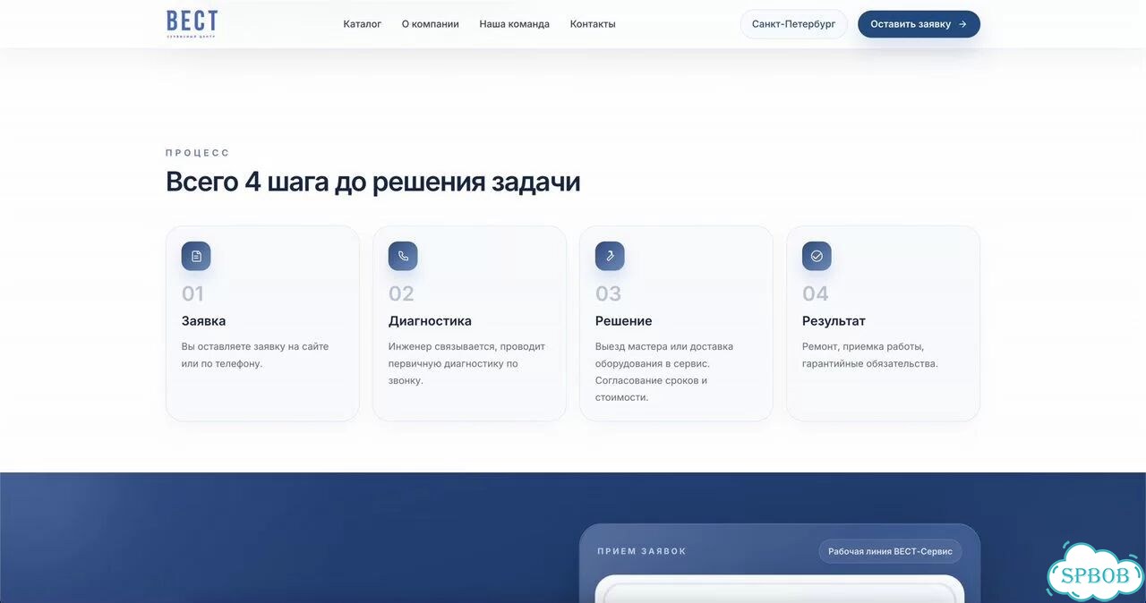 Разработка сайтов Лендинги и сайты-визитки фото 5