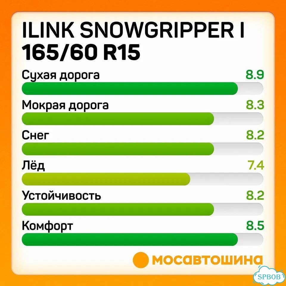 iLink SnowGripper I 165/60 R15 81H фото 4