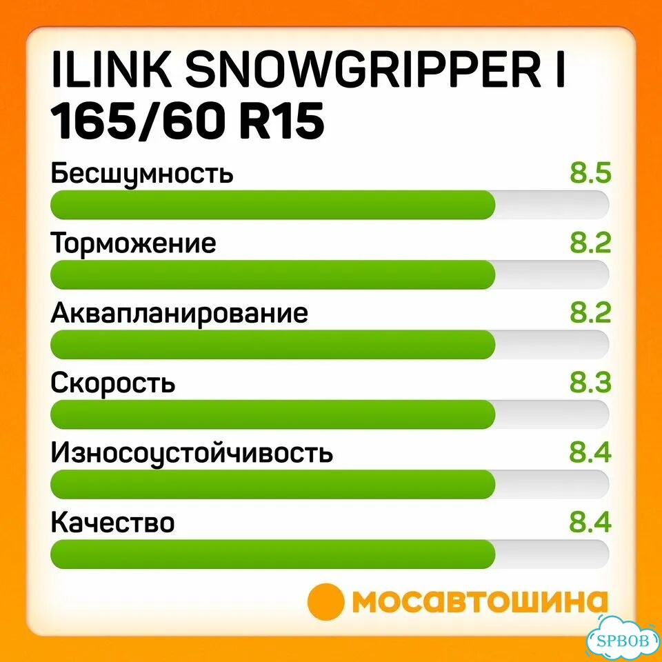 iLink SnowGripper I 165/60 R15 81H фото 5