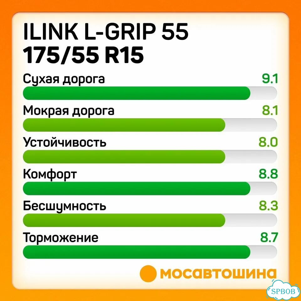 iLink L-Grip 55 175/55 R15 77H фото 3