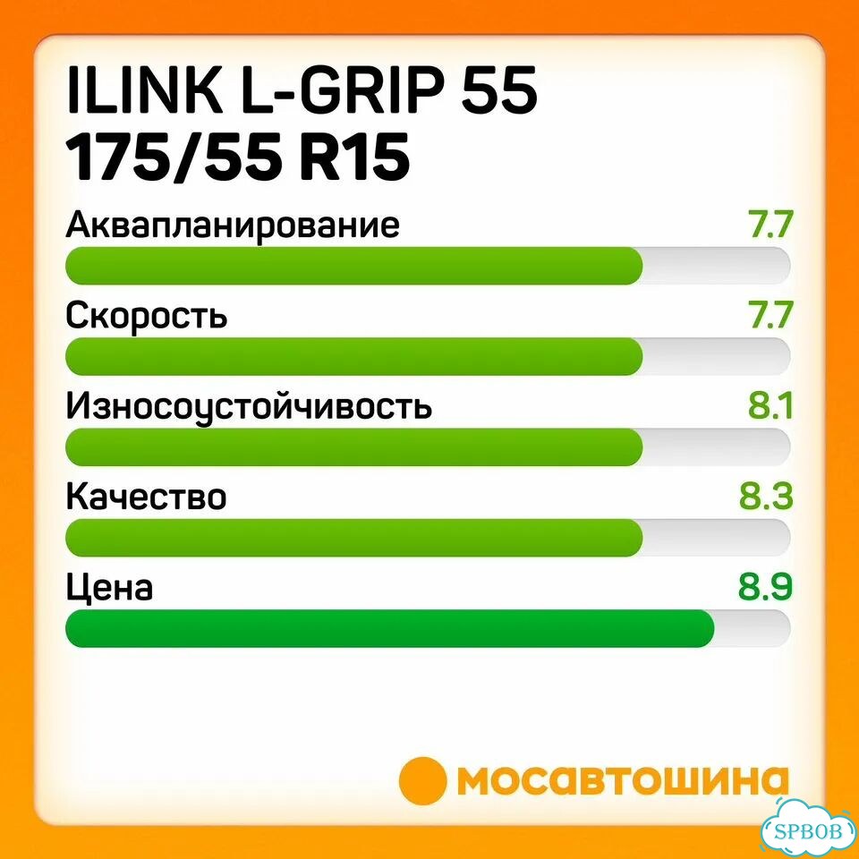 iLink L-Grip 55 175/55 R15 77H фото 4