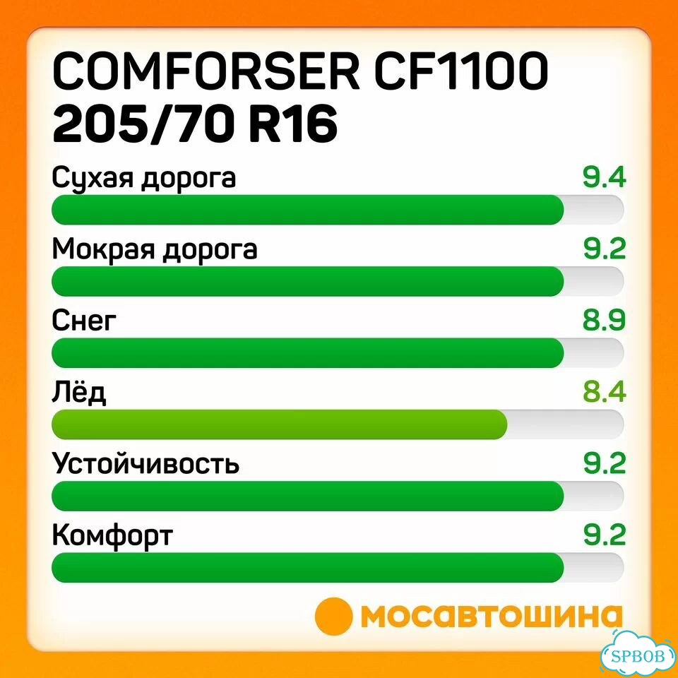 Comforser CF1100 205/70 R16 101T фото 4