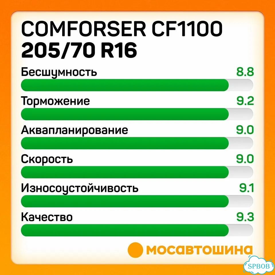 Comforser CF1100 205/70 R16 101T фото 5
