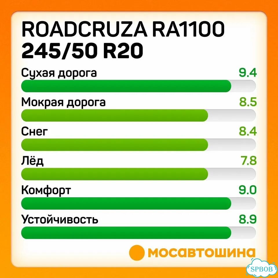 Roadcruza RA1100 A/T 245/50 R20 108S фото 4
