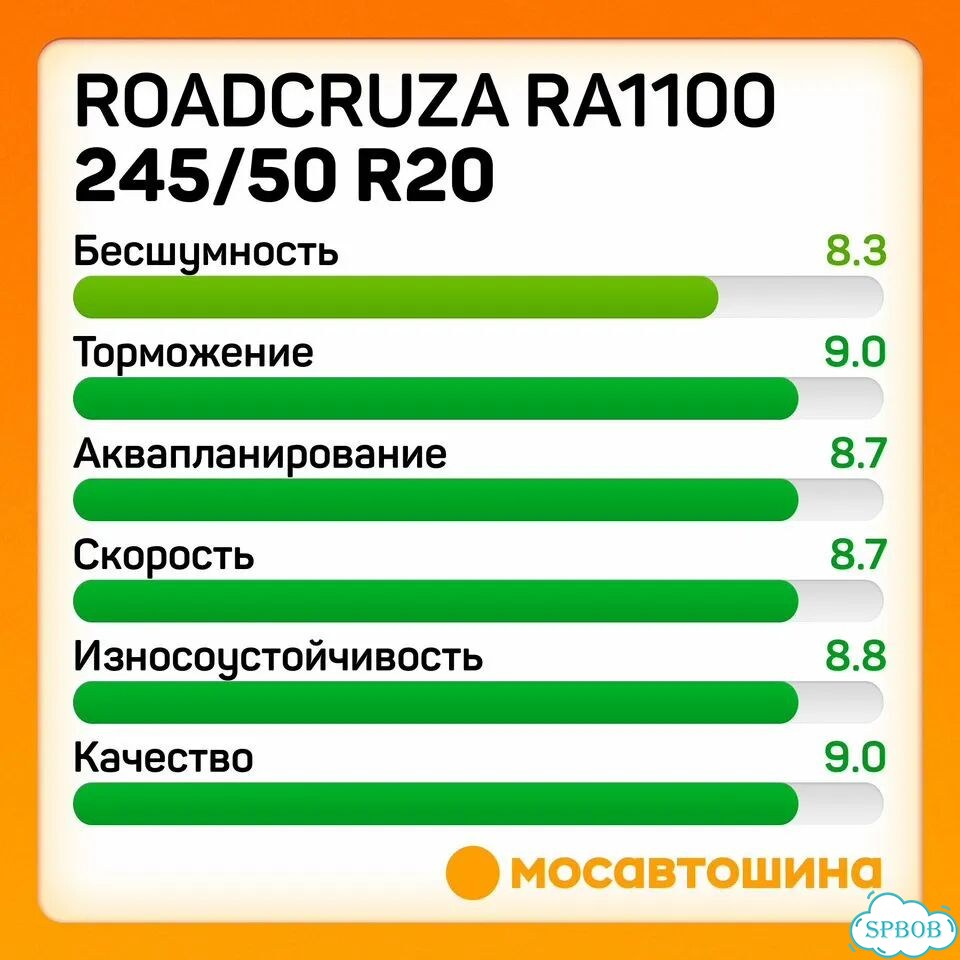 Roadcruza RA1100 A/T 245/50 R20 108S фото 5