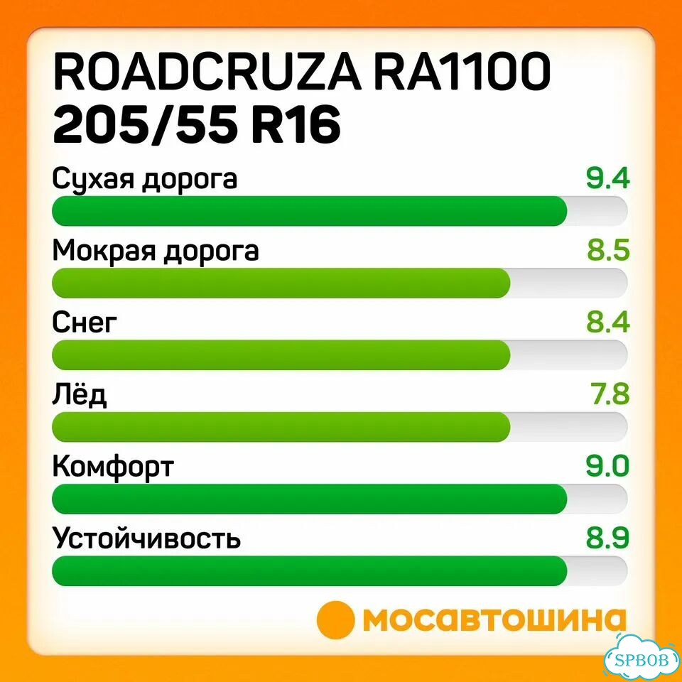 Roadcruza RA1100 A/T 205/55 R16 94H фото 4
